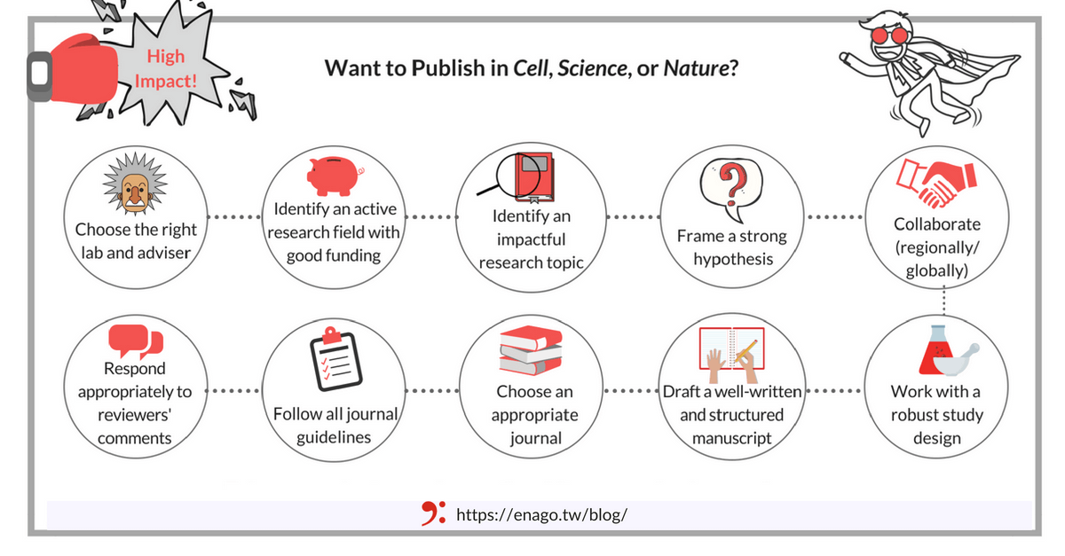 WantToPublishIn Science_Cell_Nature_Taiwan