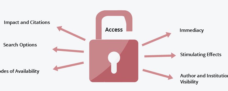 Open Access Publication