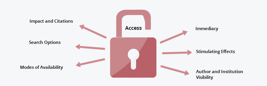 Open Access Publication