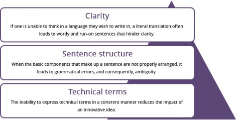 Why English Language Editing Is Imperative for Non Native Speakers Why English Language Editing Is Imperative for Non Native Speakers