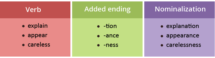 common nominalizations