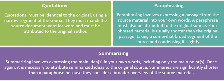 what is the importance of paraphrasing and summarizing