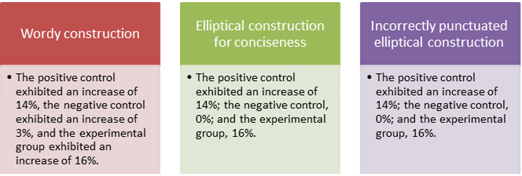 Elliptical Construction