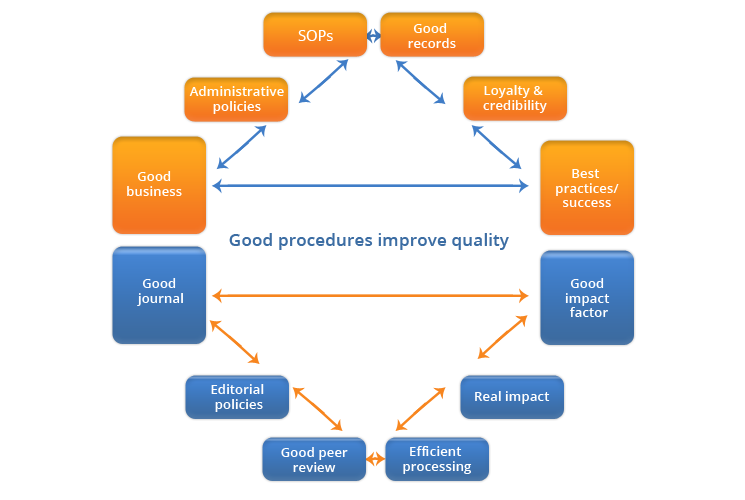 Journal Impact Factor