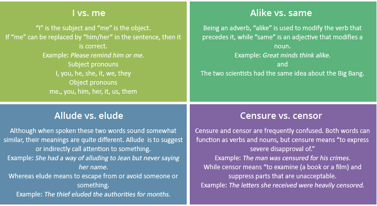 Difference Between Slash and Backslash  Compare the Difference Between  Similar Terms