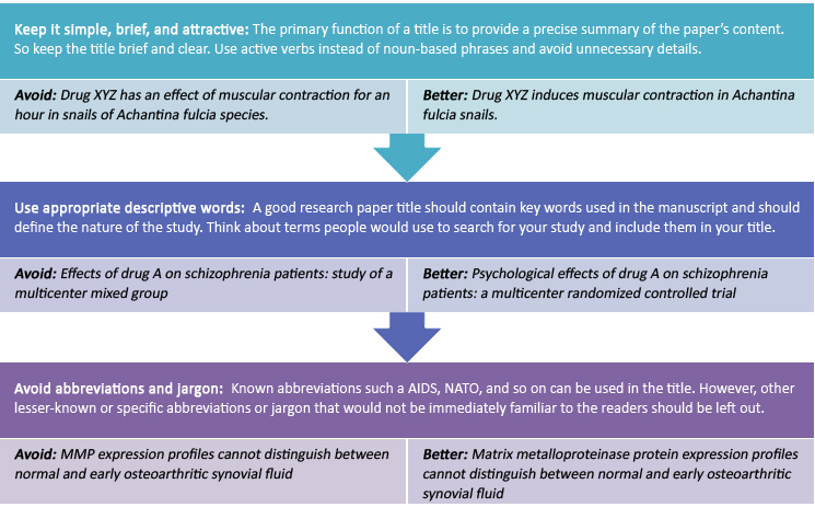 Maintain Consistency in Academic Writing