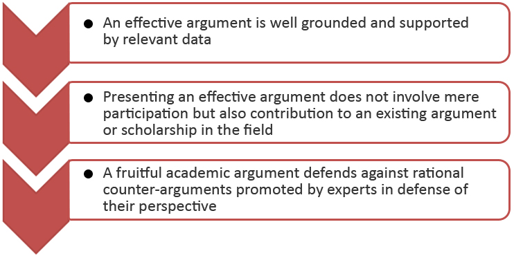 research paper vs argument