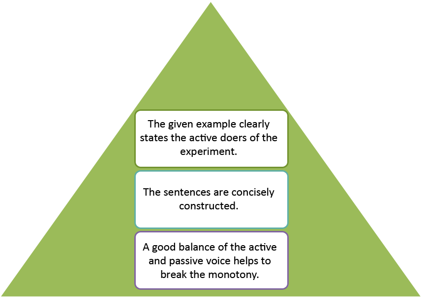 How To Effectively Use Active And Passive Voice In Academic Writing Enago Academy