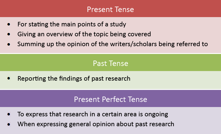 research paper tense