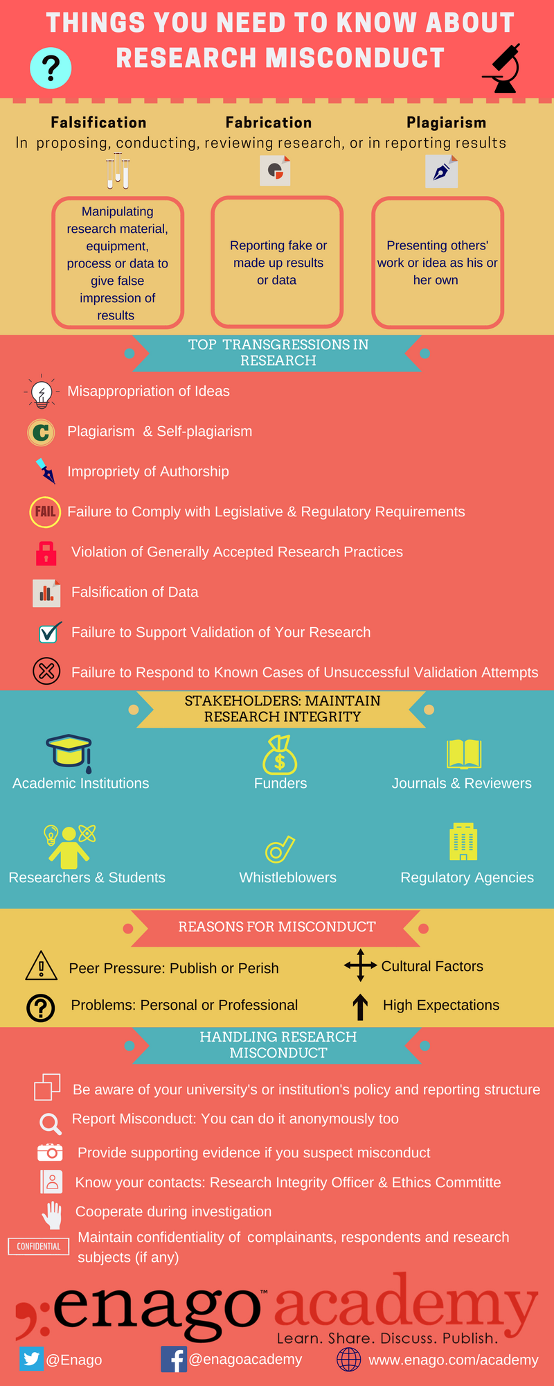 Research Misconduct