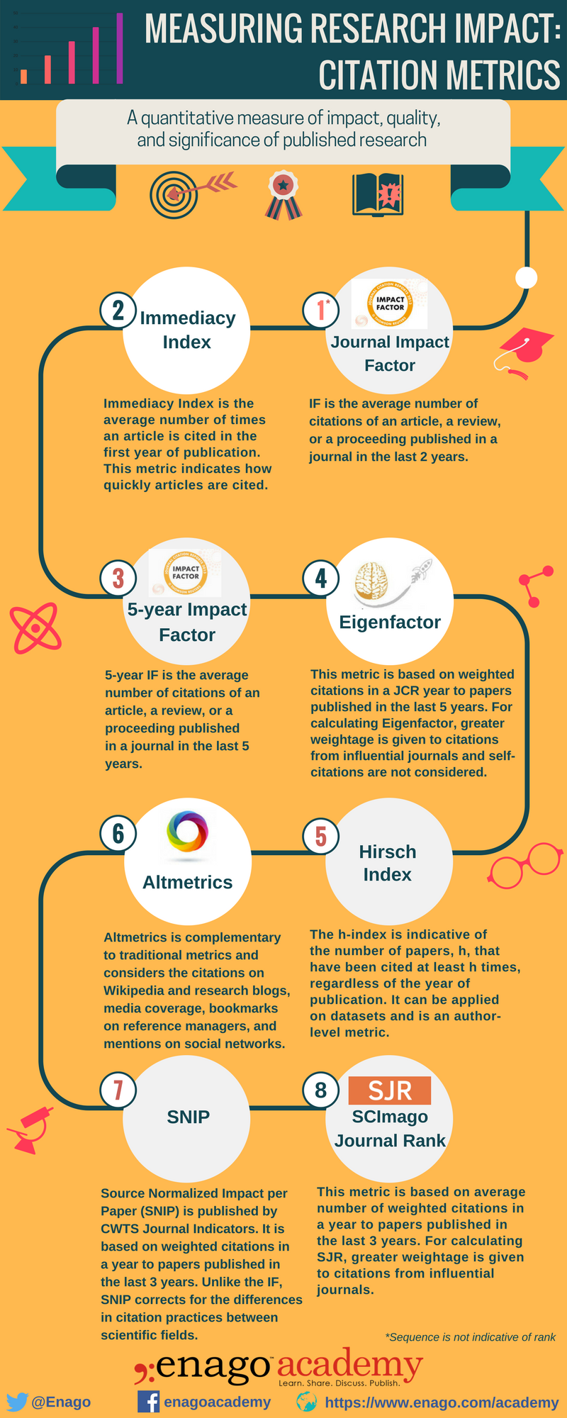 Citation Metrics