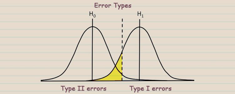 Types of Errors