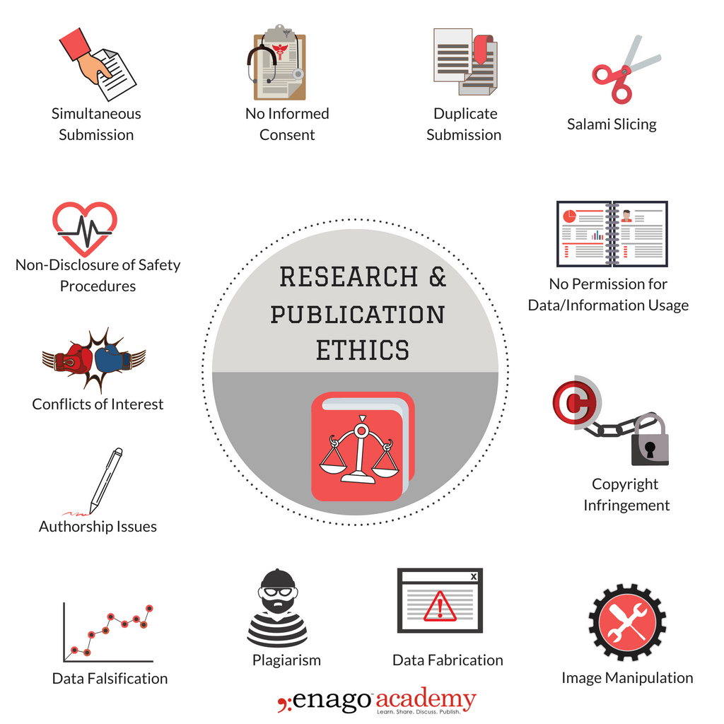 cases of ethical misconduct in research