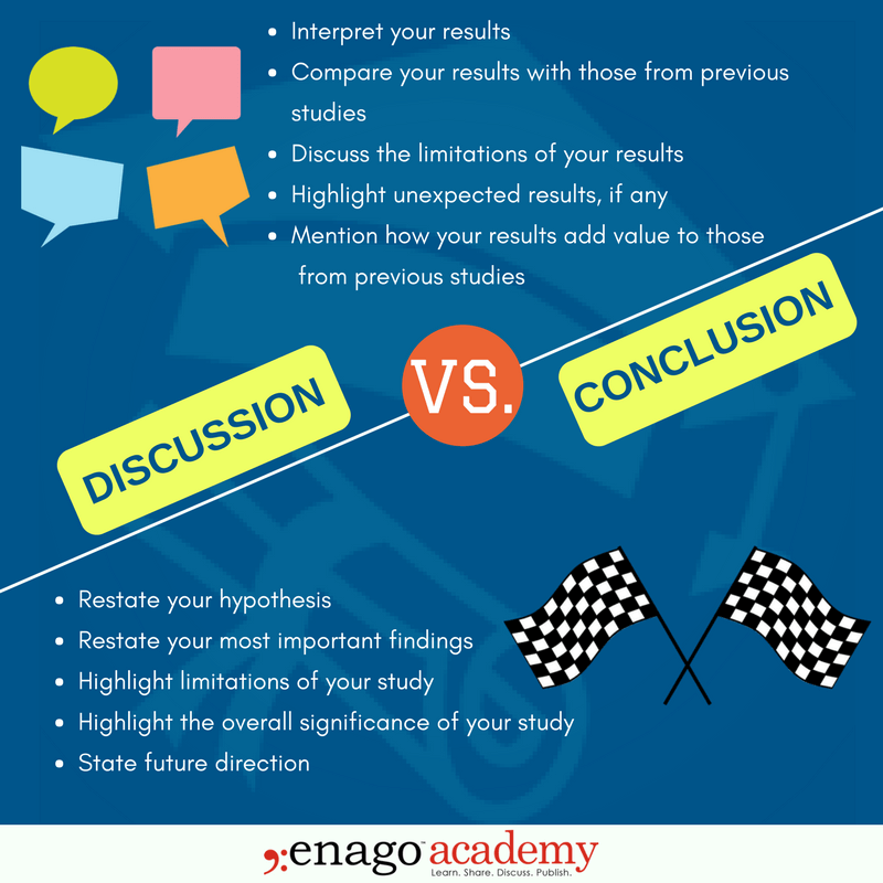 Discussion Vs Conclusion Know The Difference Before Drafting discussion-vs-conclusion-know-the-difference-before-drafting