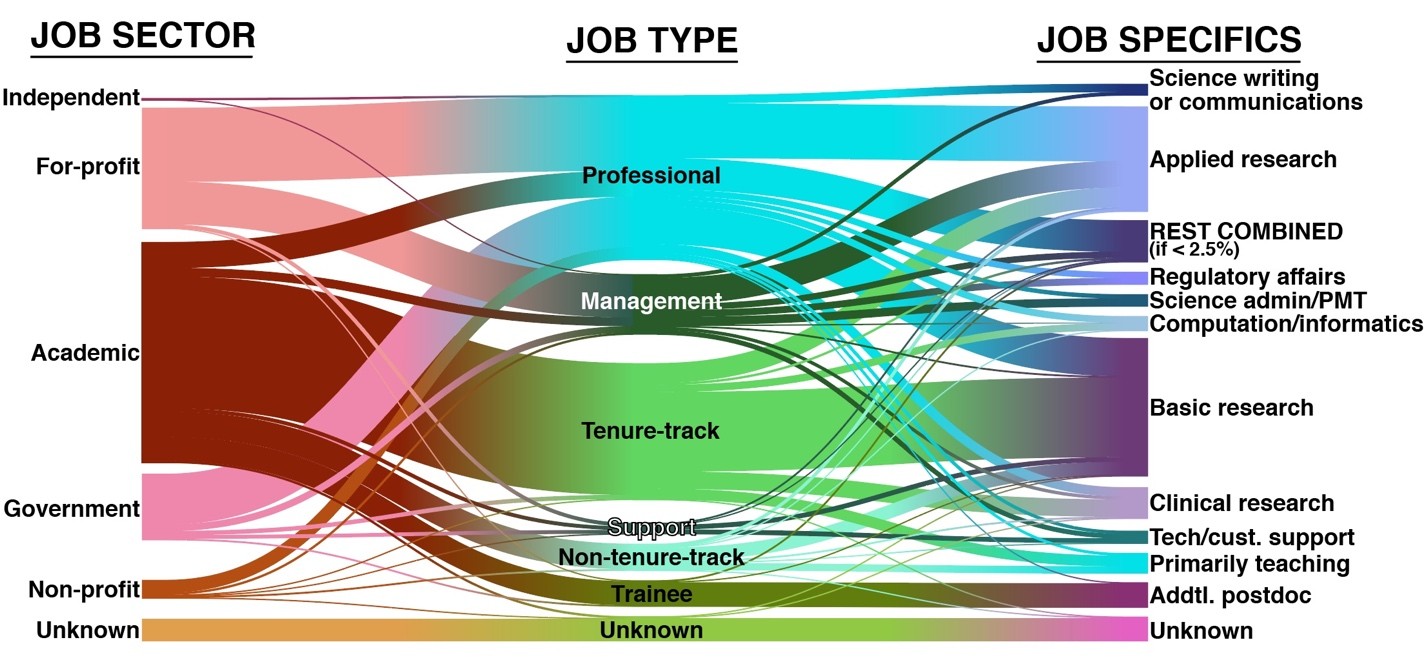 pave Kostumer Døds kæbe Novel NIH Study Helps Visualize Postdoctoral Job Trends - Enago Academy