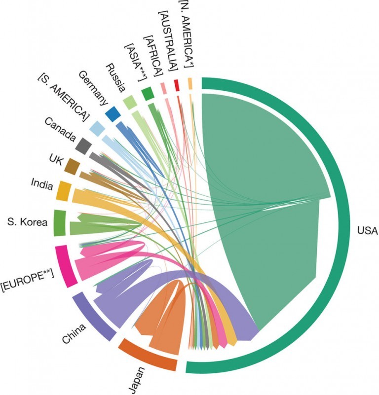 Novel NIH Study Helps Visualize Postdoctoral Job Trends Enago Academy