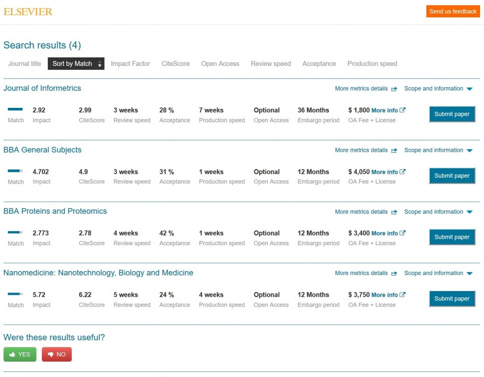 Elsevier Journals Format