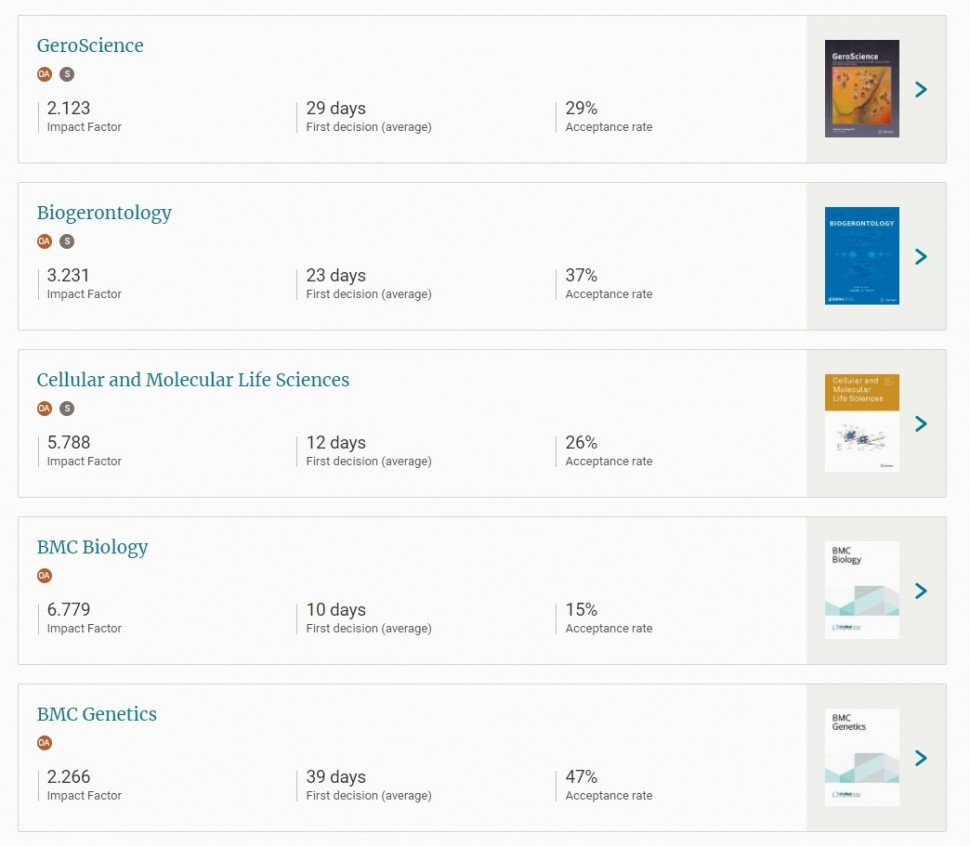 Springer Journal Suggester How to Identify an Appropriate Journal for