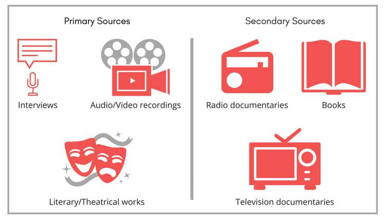 research secondary sources primary