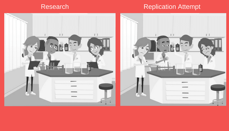 reproducibility of research