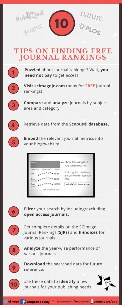 Top 10 Tips on Finding FREE Journal Rankings - Enago Academy