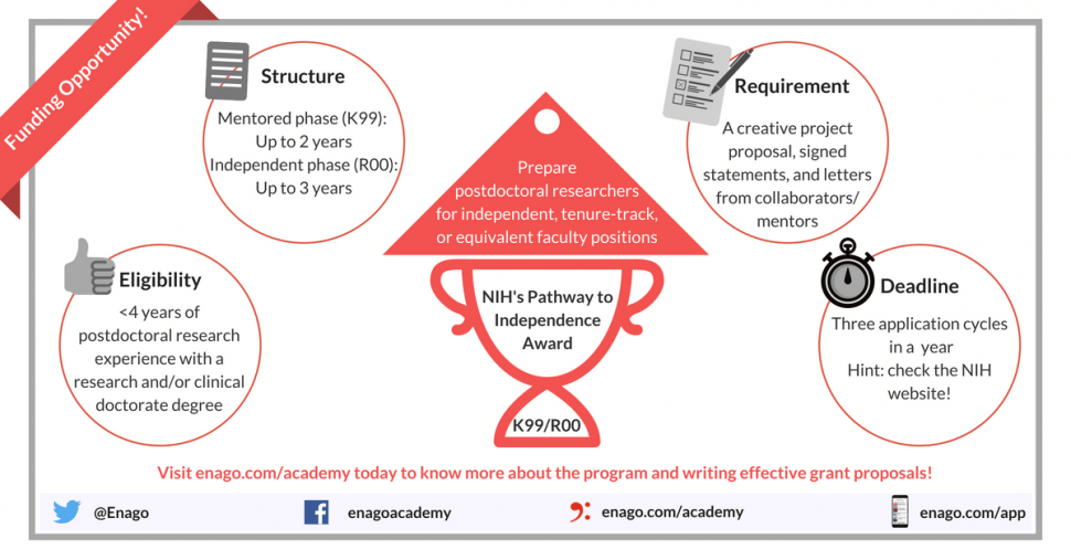 The NIH Pathway to Independence Award (K99/R00) Did You Apply? Enago