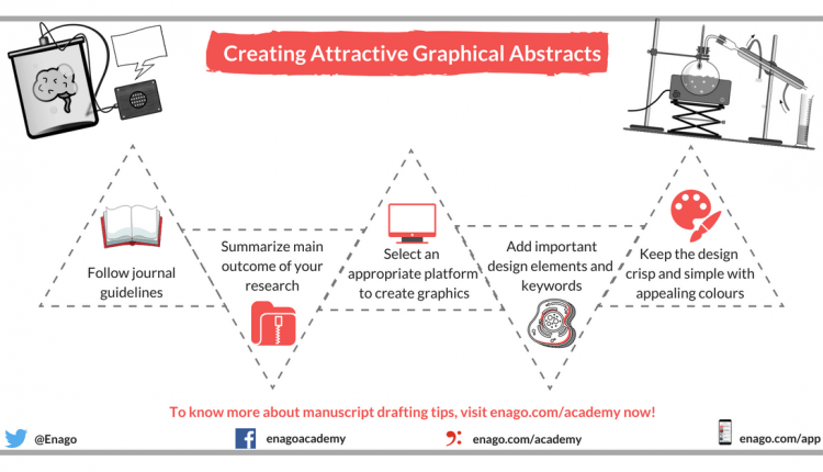 Graphical Abstracts