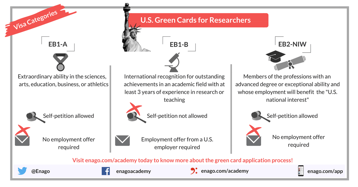 EB2 NIW, Employment-Based Green Card Qualifications and Benefits