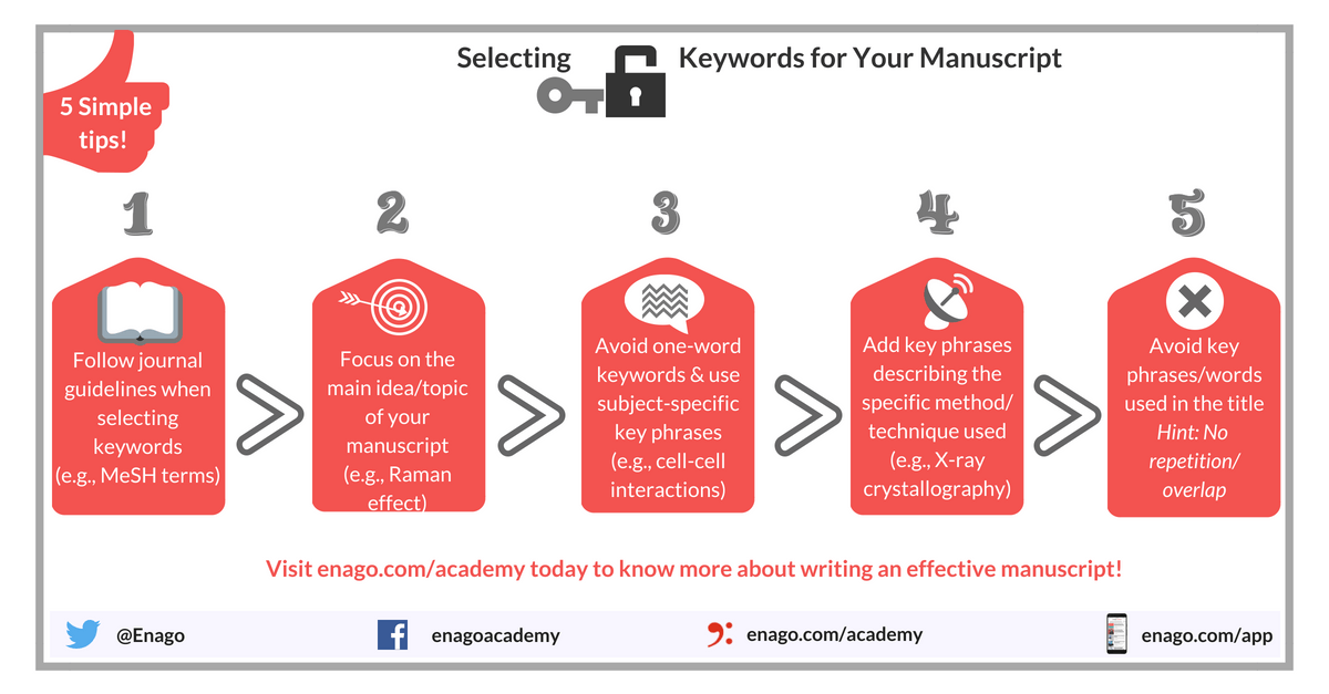 how to choose keywords for a research paper