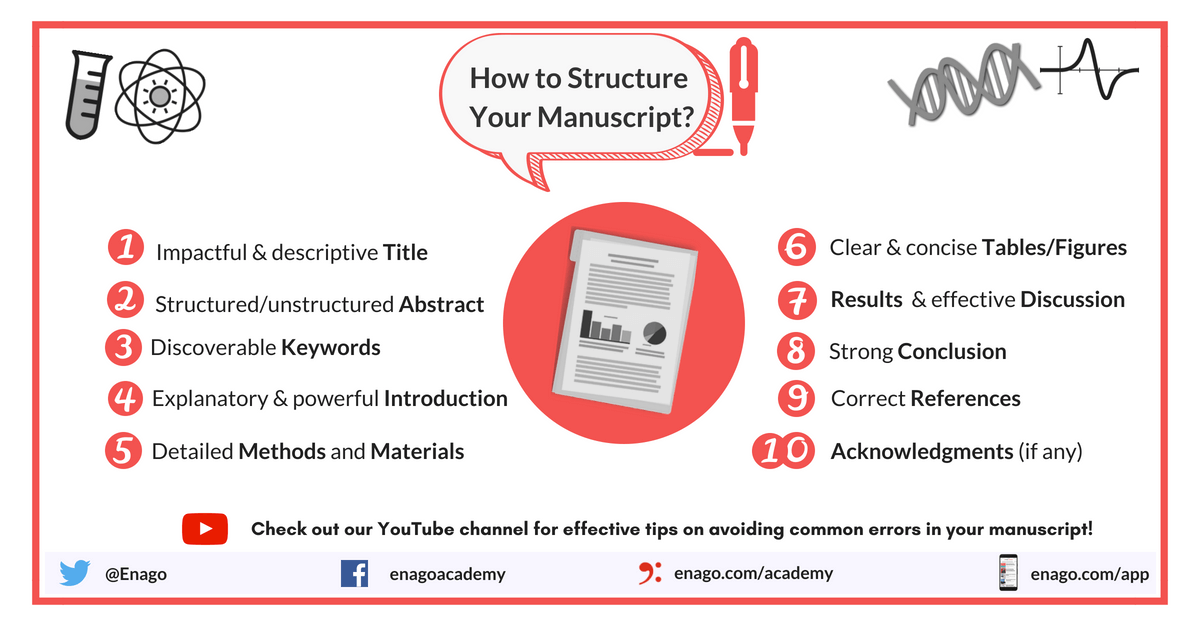 Structure Of A Research Paper Tips To Improve Your Manuscript Enago Academy Structure Of A Research Paper Tips To Improve Your Manuscript Enago Academy