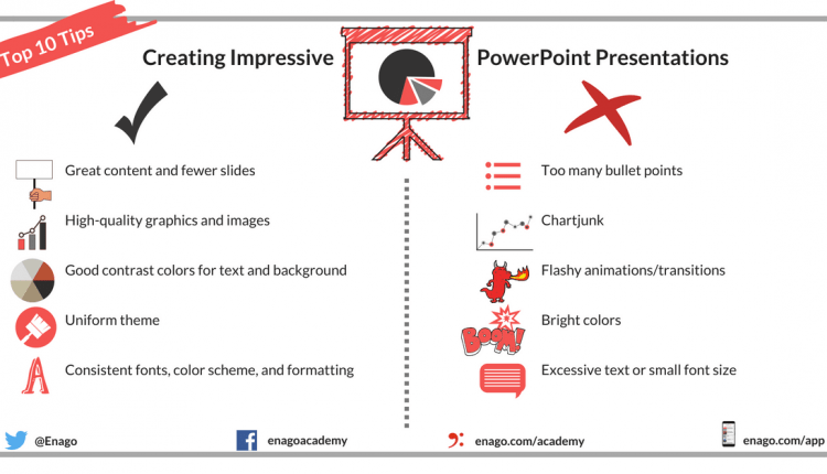 impact of using powerpoint presentation