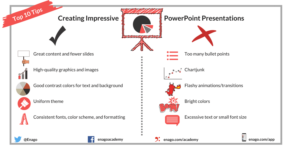 powerpoint tips impressive creating useful presentation presentations slide point use enago academy five key each