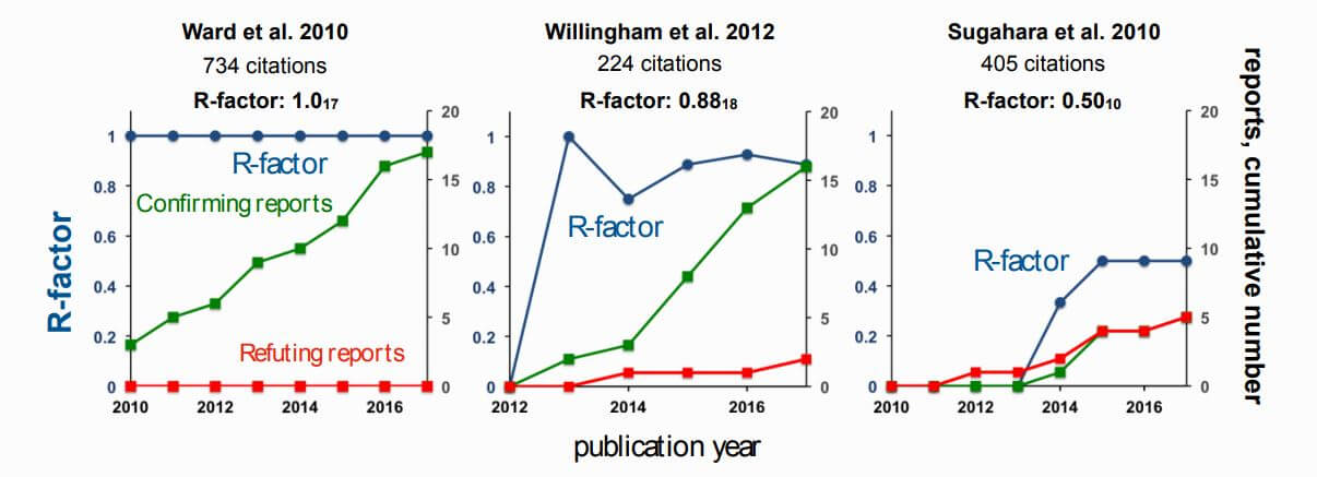 R-factor