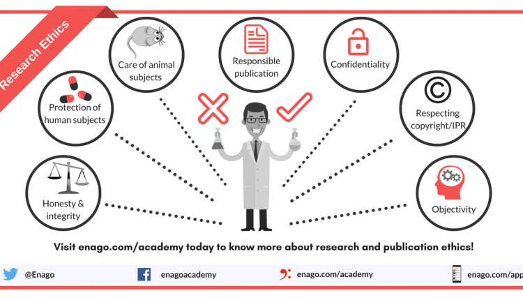 research ethics in research methodology