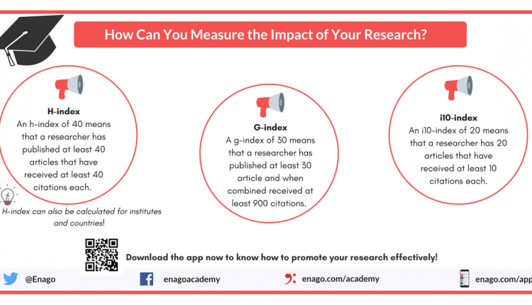 Impact of Research