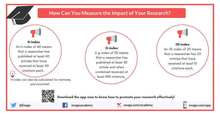 research metrics journal level article level and author level