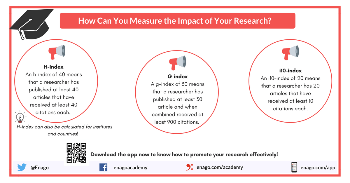 Impact of Research