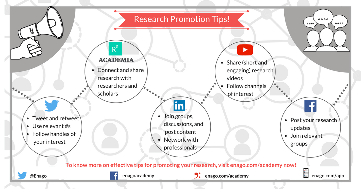 Research Promotion 