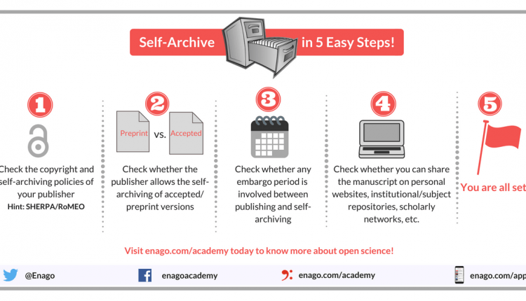 Self-Archive