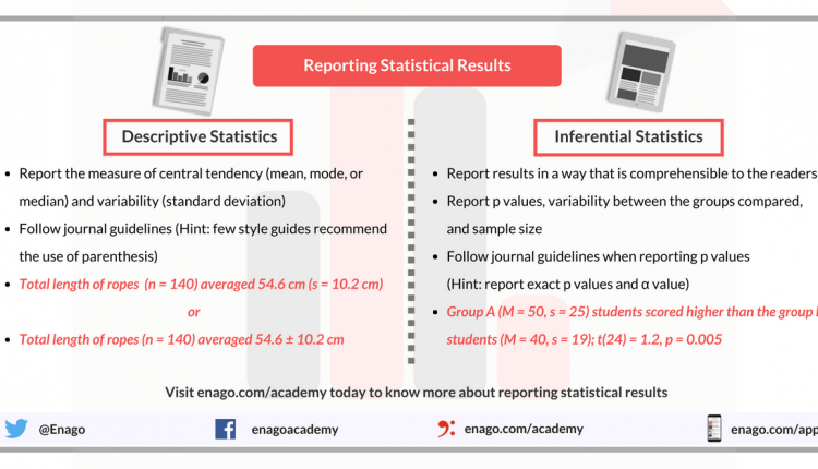 Statistical Results