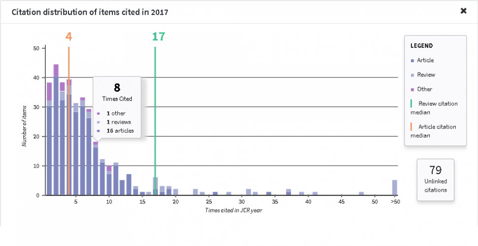 Clarivate Analytics Releases the 2018 Journal Citation