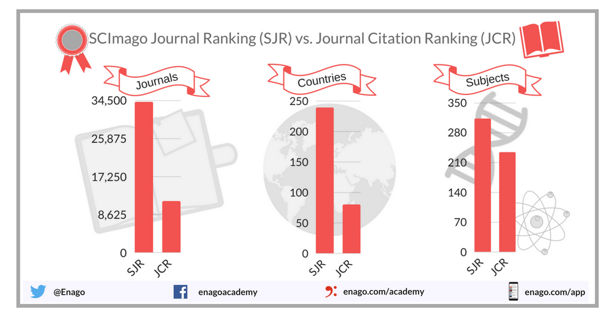 Scimago ranking