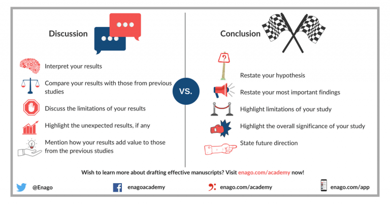 results and discussion vs conclusion