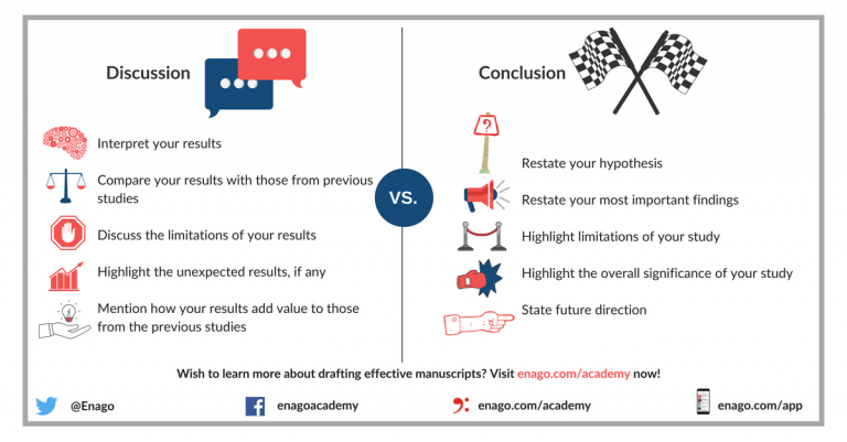 difference between discussion and conclusion in dissertation