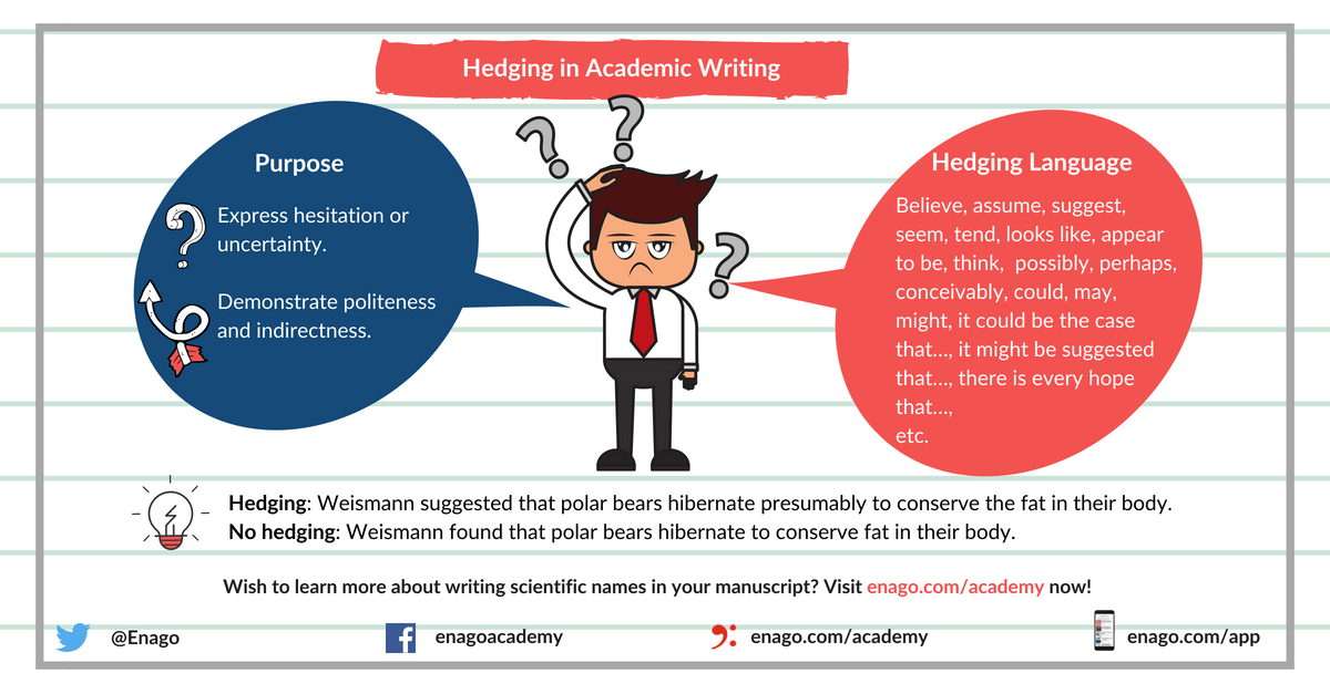 Hedging in academic writing