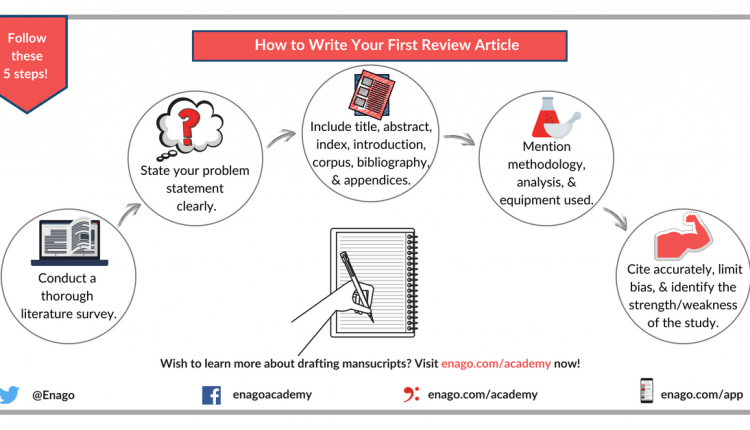 Review Article