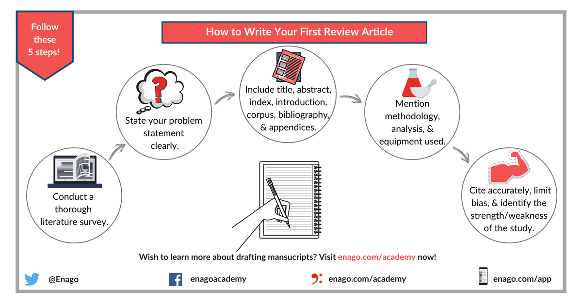 how to write a scientific review essay