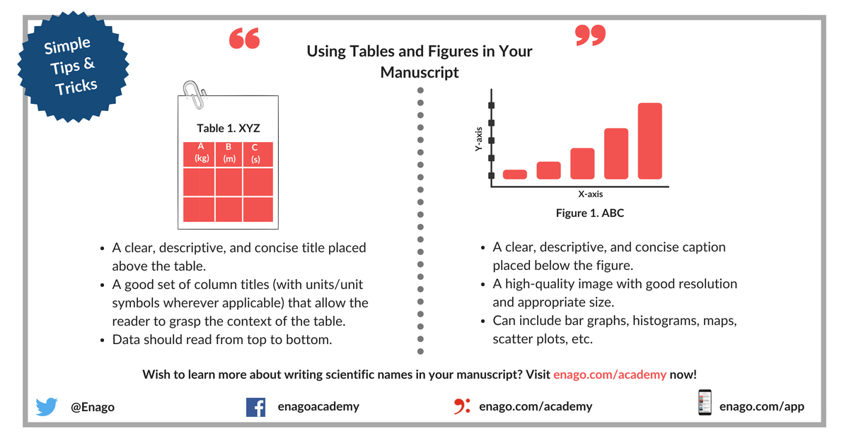 tables in a research paper