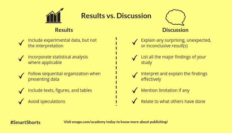 analysis vs discussion in research