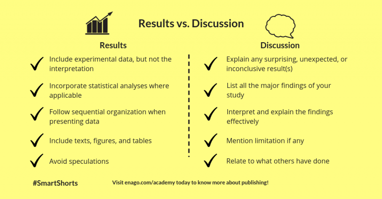 presentation results and discussion